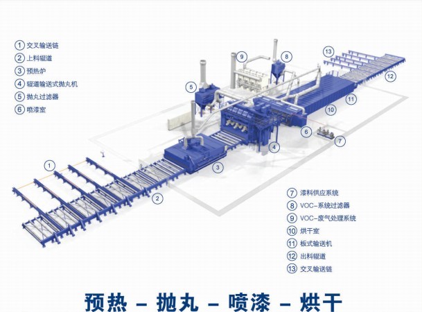 江蘇拋丸機(jī)除銹設(shè)備 11
