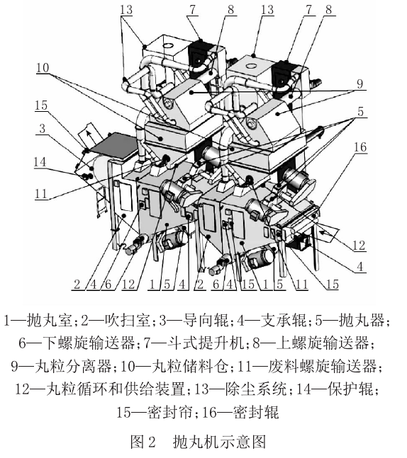 江蘇拋丸機除銹設備 3 3 3